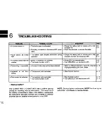 Предварительный просмотр 18 страницы Icom IC-H16T MKII Instruction Manual