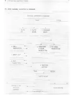 Preview for 12 page of Icom IC-H21T Programming Manual