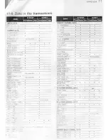 Preview for 39 page of Icom IC-H21T Programming Manual