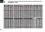 Предварительный просмотр 22 страницы Icom IC-M1 euro Instruction Manual