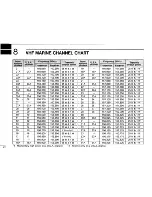 Preview for 28 page of Icom IC-M120 Instruction Manual