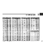 Предварительный просмотр 21 страницы Icom IC-M15 Instruction Manual