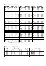 Предварительный просмотр 5 страницы Icom IC-M1EURO V Service Manual