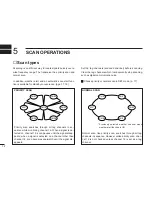 Preview for 16 page of Icom IC-M1V Instruction Manual