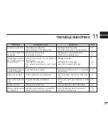 Preview for 27 page of Icom IC-M1V Instruction Manual