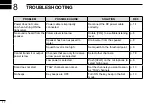 Preview for 20 page of Icom IC-M200 Instruction Manual