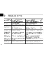 Preview for 28 page of Icom IC-M21 Instruction Manual