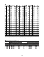 Предварительный просмотр 5 страницы Icom IC-M21 Service Manual