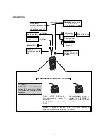 Предварительный просмотр 14 страницы Icom IC-M21 Service Manual