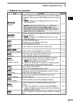 Предварительный просмотр 15 страницы Icom IC-M220 Instruction Manual