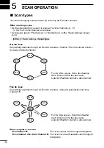 Preview for 22 page of Icom IC-M220 Instruction Manual