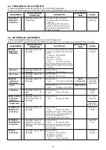 Предварительный просмотр 11 страницы Icom IC-M220 Service Manual