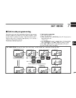 Предварительный просмотр 23 страницы Icom IC-M23 Instruction Manual