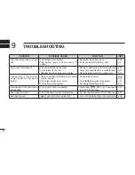 Предварительный просмотр 32 страницы Icom IC-M23 Instruction Manual