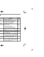 Preview for 32 page of Icom IC-M31 Instruction Manual