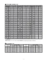 Предварительный просмотр 5 страницы Icom IC-M32 Service Manual