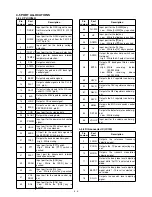 Предварительный просмотр 11 страницы Icom IC-M32 Service Manual