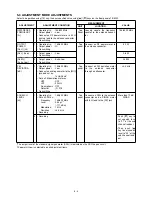 Предварительный просмотр 15 страницы Icom IC-M32 Service Manual