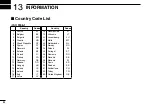 Предварительный просмотр 94 страницы Icom IC-M323 Instruction Manual