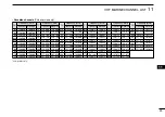 Предварительный просмотр 35 страницы Icom IC-M33 Instruction Manual