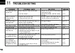 Preview for 72 page of Icom IC-M330 Instruction Manual