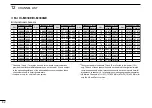 Предварительный просмотр 74 страницы Icom IC-M330 Instruction Manual