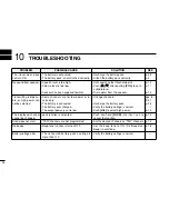 Предварительный просмотр 32 страницы Icom IC-M34 Instruction Manual