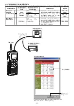 Предварительный просмотр 14 страницы Icom IC-M35 Service Manual