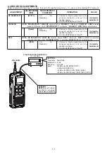 Предварительный просмотр 15 страницы Icom IC-M35 Service Manual