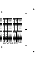 Предварительный просмотр 22 страницы Icom IC-M3A Instruction Manual