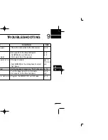 Preview for 57 page of Icom IC-M421 Instruction Manual