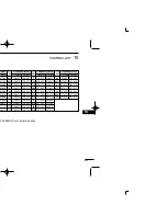 Предварительный просмотр 59 страницы Icom IC-M421 Instruction Manual