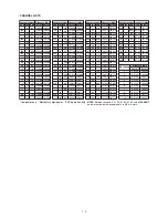 Preview for 5 page of Icom IC-M422 Service Manual