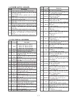 Предварительный просмотр 11 страницы Icom IC-M422 Service Manual