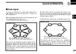 Preview for 29 page of Icom ic-m423g Instruction Manual