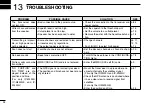 Предварительный просмотр 104 страницы Icom ic-m423g Instruction Manual