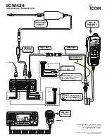 Icom IC-M424 Quick Start Manual preview