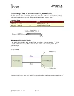 Preview for 2 page of Icom IC-M424 Quick Start Manual