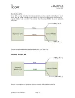 Предварительный просмотр 3 страницы Icom IC-M424 Quick Start Manual