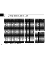 Предварительный просмотр 22 страницы Icom IC-M45A Instruction Manual