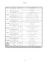 Preview for 3 page of Icom IC-M501 Operational Manual