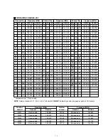 Preview for 5 page of Icom IC-M502 Service Manual