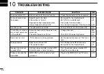 Предварительный просмотр 54 страницы Icom IC-M502AW Instruction Manual