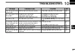 Preview for 73 page of Icom IC-M504A Instruction Manual