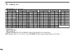 Предварительный просмотр 76 страницы Icom IC-M505 Instruction Manual