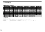 Preview for 112 page of Icom IC-M506EURO Instruction Manual