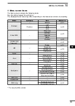 Предварительный просмотр 93 страницы Icom IC-M510 Instruction Manual