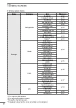 Preview for 94 page of Icom IC-M510 Instruction Manual