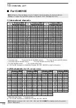 Предварительный просмотр 126 страницы Icom IC-M510 Instruction Manual