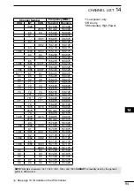 Предварительный просмотр 107 страницы Icom IC-M510BB Instruction Manual